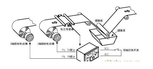 磁粉離合器同心軸運行 磁粉離合器同心軸運行